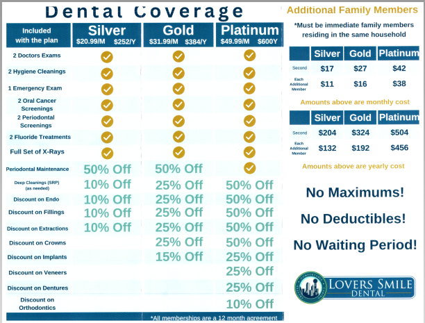 Dental Coverage Lover Smile Dental